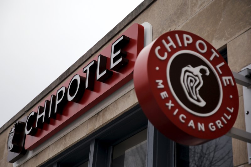 © Reuters. Chipotle Mexican Grill is seen in uptown Washington