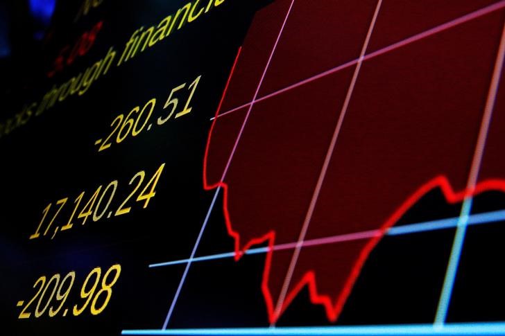 © Reuters. Экран, демонстрирующий динамику индекса Dow Jones