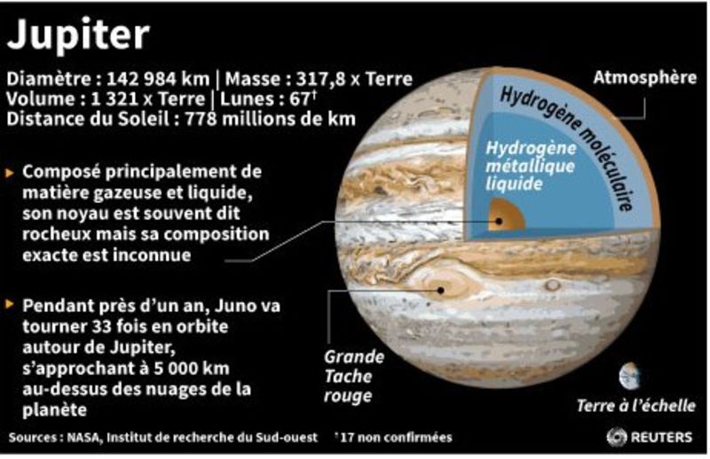 © Reuters. JUPITER