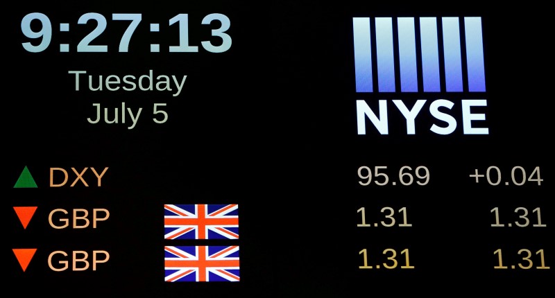 © Reuters. A board shows the current standing of the British Pound Sterling
