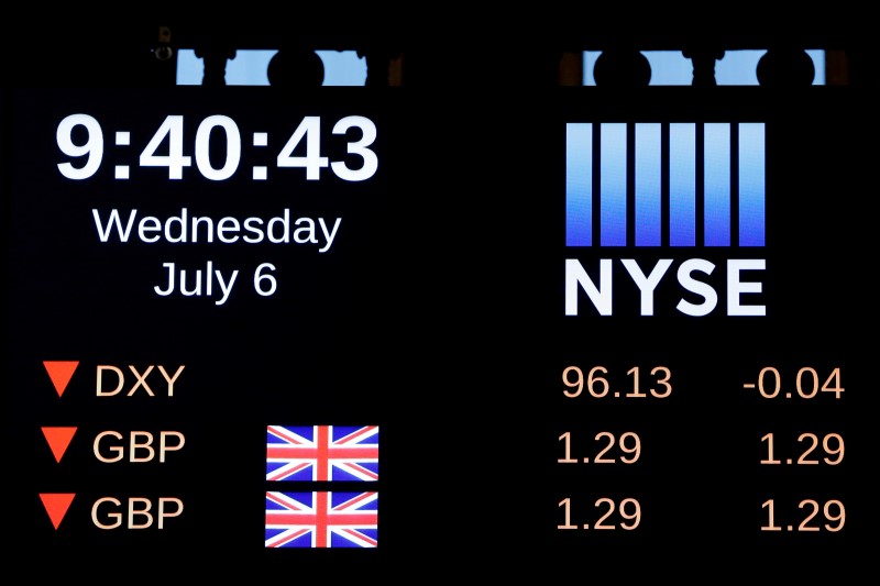 © Reuters. A board shows the current standing of the British Pound Sterling on the floor of the New York Stock Exchange (NYSE) shortly after the opening bell in New York