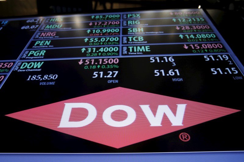 © Reuters. The Dow Chemical logo is displayed on a board above the floor of the New York Stock Exchange shortly after the opening bell in New York