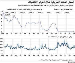 © Reuters. المركزي الأمريكي يبقي الفائدة دون تغيير ويشير إلى تضاؤل المخاطر