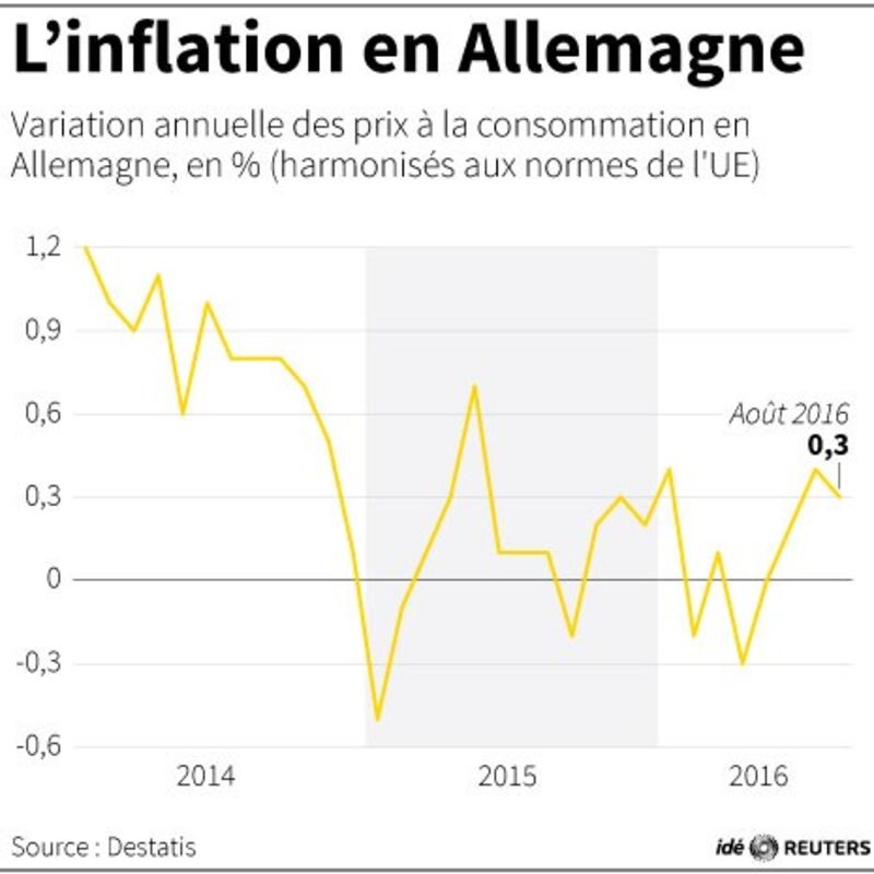 © Reuters. L'INFLATION EN ALLEMAGNE