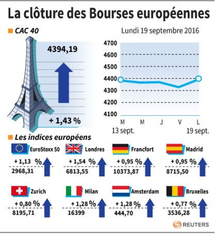 © Reuters. LA CLÔTURE DES BOURSES EUROPÉENNES