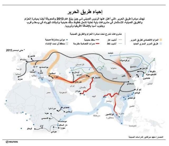 © Reuters. الصين تتعهد بتخصيص 124 مليار دولار لطريق الحرير الجديد