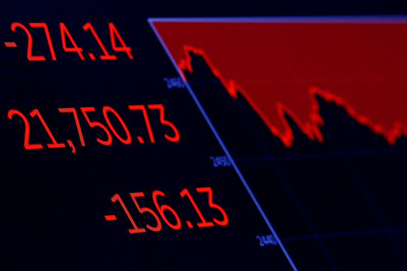 © Reuters. A screen displays the Dow Jones Industrial Average after the closing bell on the floor of the NYSE in New York