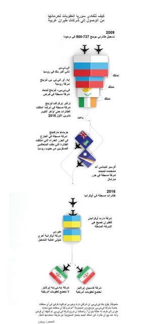 © Reuters. تقرير خاص-رحلات جوية سرية نقلت المتعاقدين الروس..هكذا ساعدت روسيا الأسد في الحرب