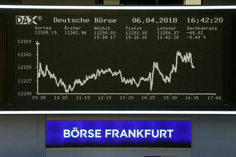 © Reuters. The German share price index, DAX board, is seen at the stock exchange in Frankfurt