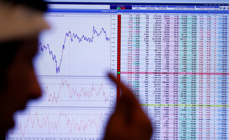 © Reuters. البورصة السعودية تتراجع وسط جني أرباح، وصعود معظم أسواق الأسهم في المنطقة