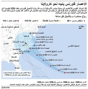 © Reuters. أوامر بالإجلاء مع اقتراب الإعصار فلورنس من الساحل الأمريكي