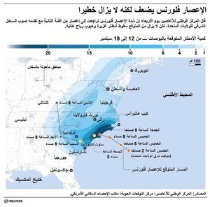 © Reuters. الإعصار فلورنس يضعف لكنه لا يزال خطيرا مع تحركه صوب الساحل الشرقي لأمريكا