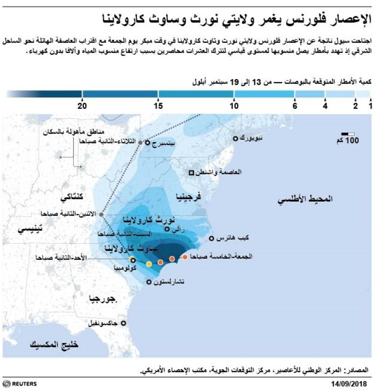© Reuters. الإعصار فلورنس يصل اليابسة ويغمر ولايتي نورث وساوث كارولاينا بالأمطار