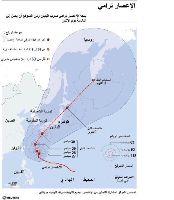 © Reuters. إعصار قوي يقترب من جنوب اليابان ويتجه للجزيرة الرئيسية