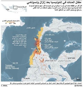 © Reuters. إندونيسيا تسابق الزمن لمساعدة مناطق الزلزال بعد مقتل 832