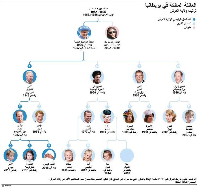 © Reuters. الأمير هاري وزوجته ميجان ماركل في انتظار حادث سعيد