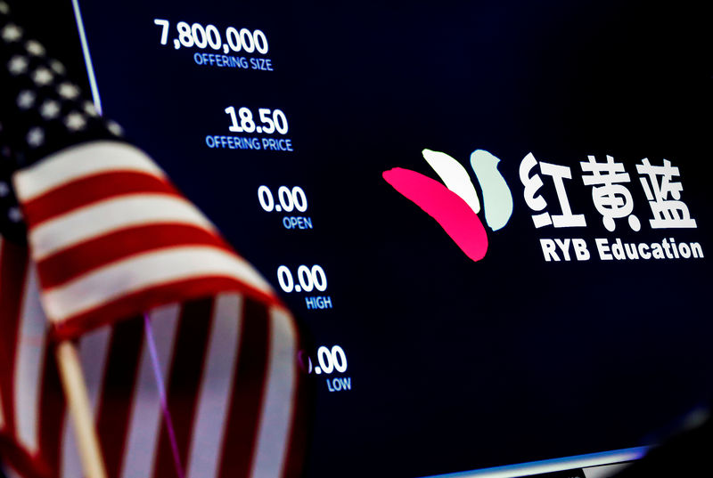 © Reuters. The logo and trading information for RYB Education Institution are displayed on a screen during the company's IPO on the floor at the NYSE in New York