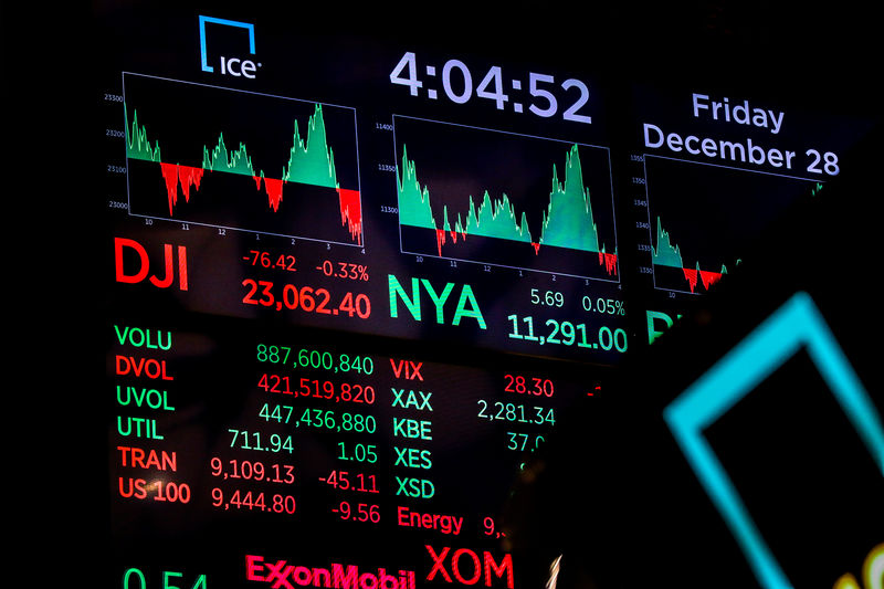 © Reuters. A screen displays the Dow Jones Industrial Average after the close of trading on the floor of the New York Stock Exchange (NYSE) in New York City