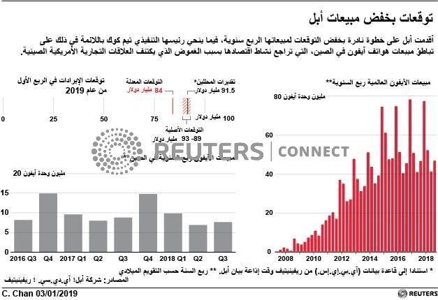 © Reuters. تحذير أبل يهز الأسهم الأوروبية مع تهاوي قطاع التكنولوجيا