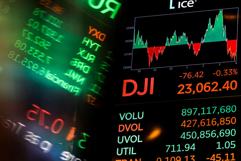 © Reuters. FILE PHOTO:  A screen displays the Dow Jones Industrial Average after the close of trading on the floor of the New York Stock Exchange (NYSE) in New York City