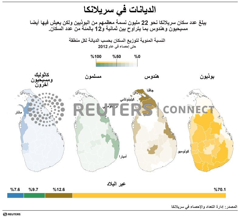 © Reuters. خبراء يرجحون أن تكون هجمات سريلانكا من تنفيذ متشددين إسلاميين