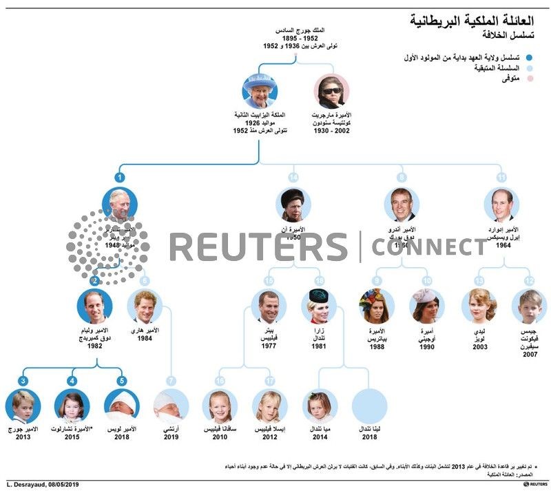 © Reuters. الأمير هاري وزوجته ميجان يطلقان اسم آرتشي على مولودهما الجديد