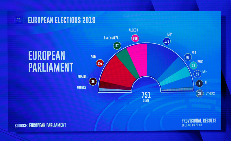 © Reuters. Предварительные результаты выборов в Европейский парламент во время последнего подсчёта голосов в Брюсселе