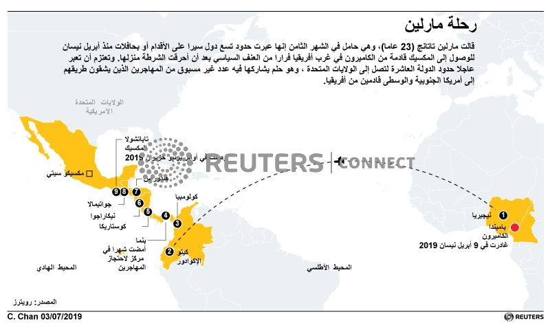 © Reuters. تحقيق-الحلم الأمريكي يجذب مهاجرين من أفريقيا بأعداد قياسية عبر أمريكا اللاتينية