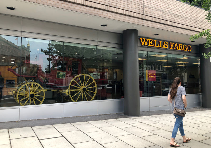 Wells Fargo boosts estimate for possible legal reserve shortfall to $3.9 billion