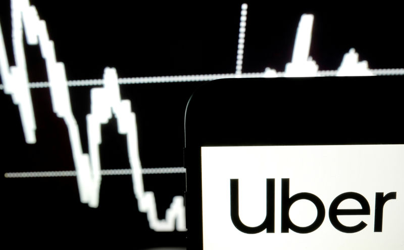 © Reuters. FILE PHOTO: Uber's logo is seen on a smartphone screen as a picture of stock exchange graph is displayed on a computer screen in this illustration picture
