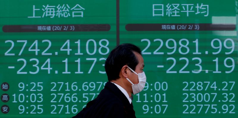 © Reuters. A man wearing a surgical mask walks past a screen showing Shanghai Composite index and Nikkei index outside a brokerage in Tokyo