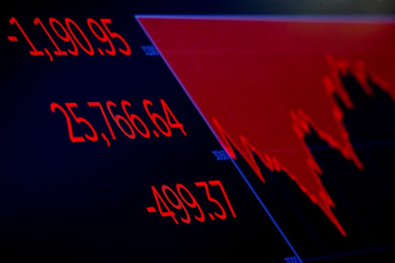 © Reuters. A screen shows the Dow Jones Industrial Average after the close of trading on the floor at the NYSE in New York