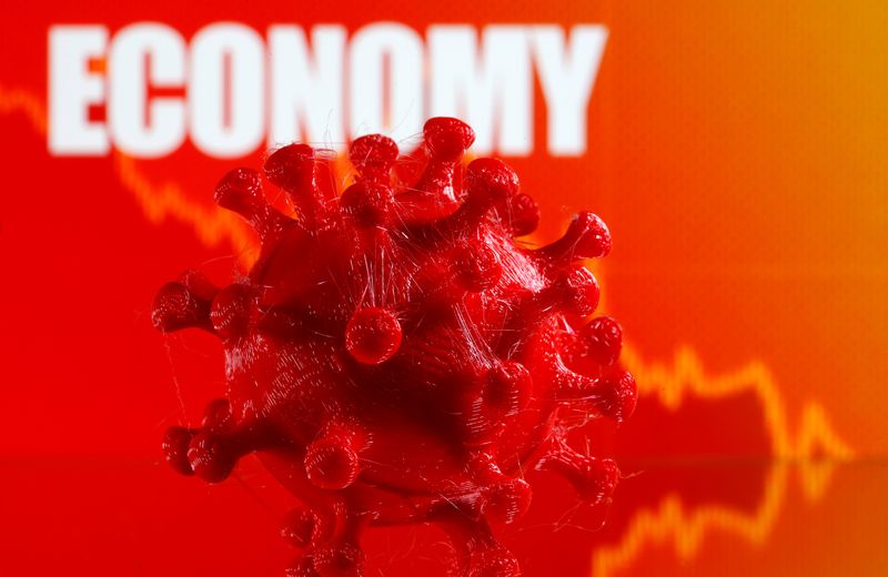 &copy; Reuters. FILE PHOTO: A 3D-printed coronavirus model is seen in front of a stock graph and the word &quot;Economy&quot; on display in this illustration