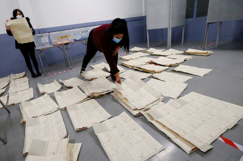 &copy; Reuters. Poll workers wearing protective masks sort through and count the votes after polls closed during the elections for governors, mayors, councillors and constitutional assembly members to draft a new constitution to replace Chile's charter, in Valparaiso, Ch