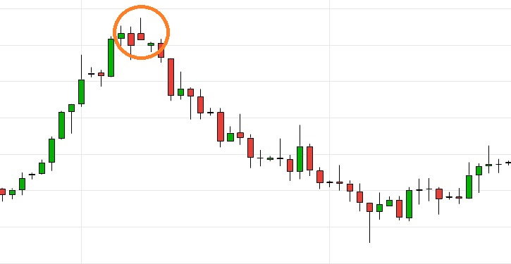 Candlestickformationen Verstehen