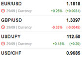 Forex webmaster tools